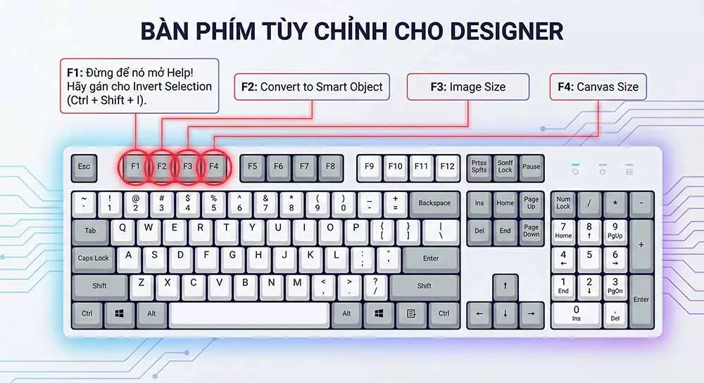 Ảnh đồ họa (Infographic) bàn phím máy tính