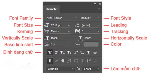 Bảng điều khiển Character - Nơi phép màu xảy ra