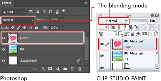 Blending Modes