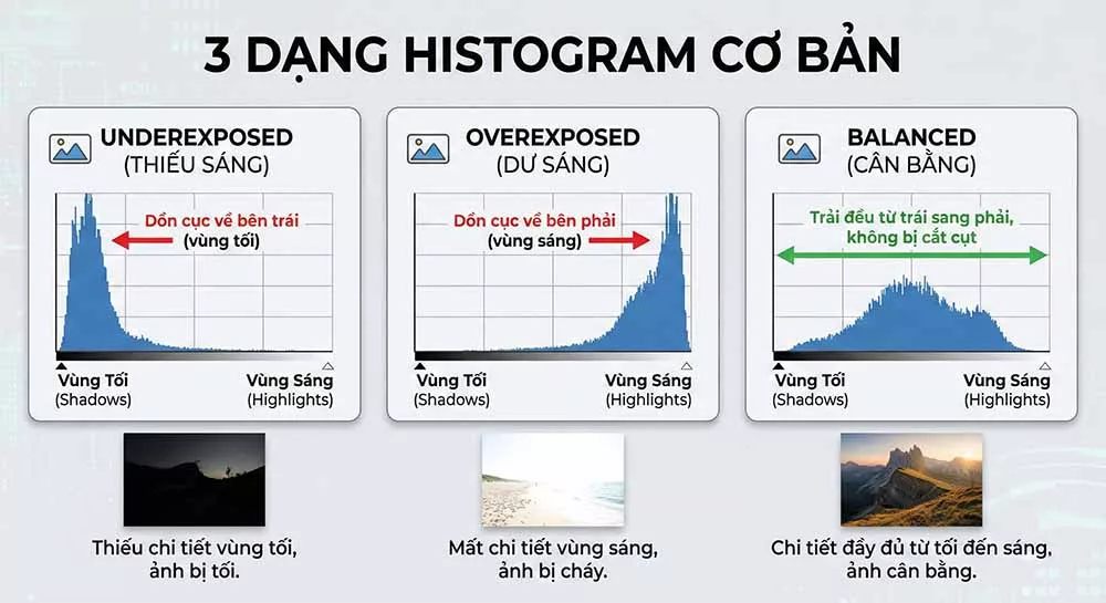Đọc vị ánh sáng qua biểu đồ Histogram