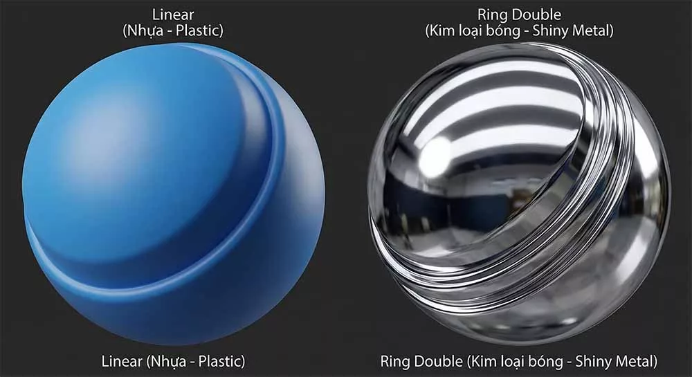 Sự khác biệt giữa Contour mặc định (Linear - Nhựa) và Ring Double (Kim loại bóng)