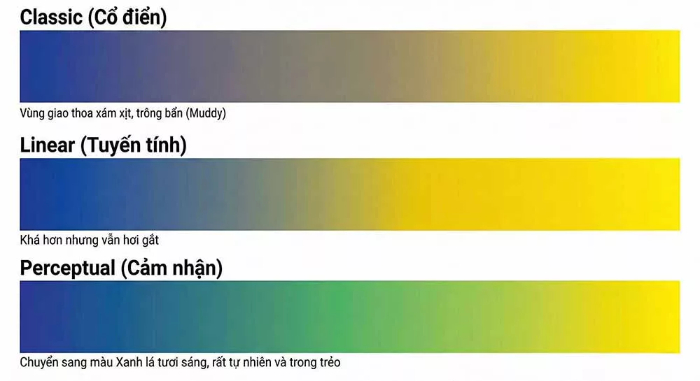 Sự khác biệt "một trời một vực" giữa thuật toán cũ và mới
